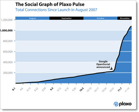 plaxo_growth.png