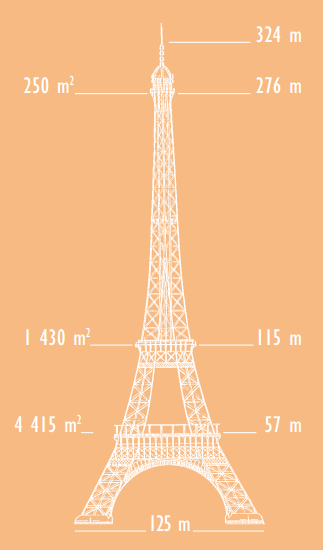 eiffel_tower_heights